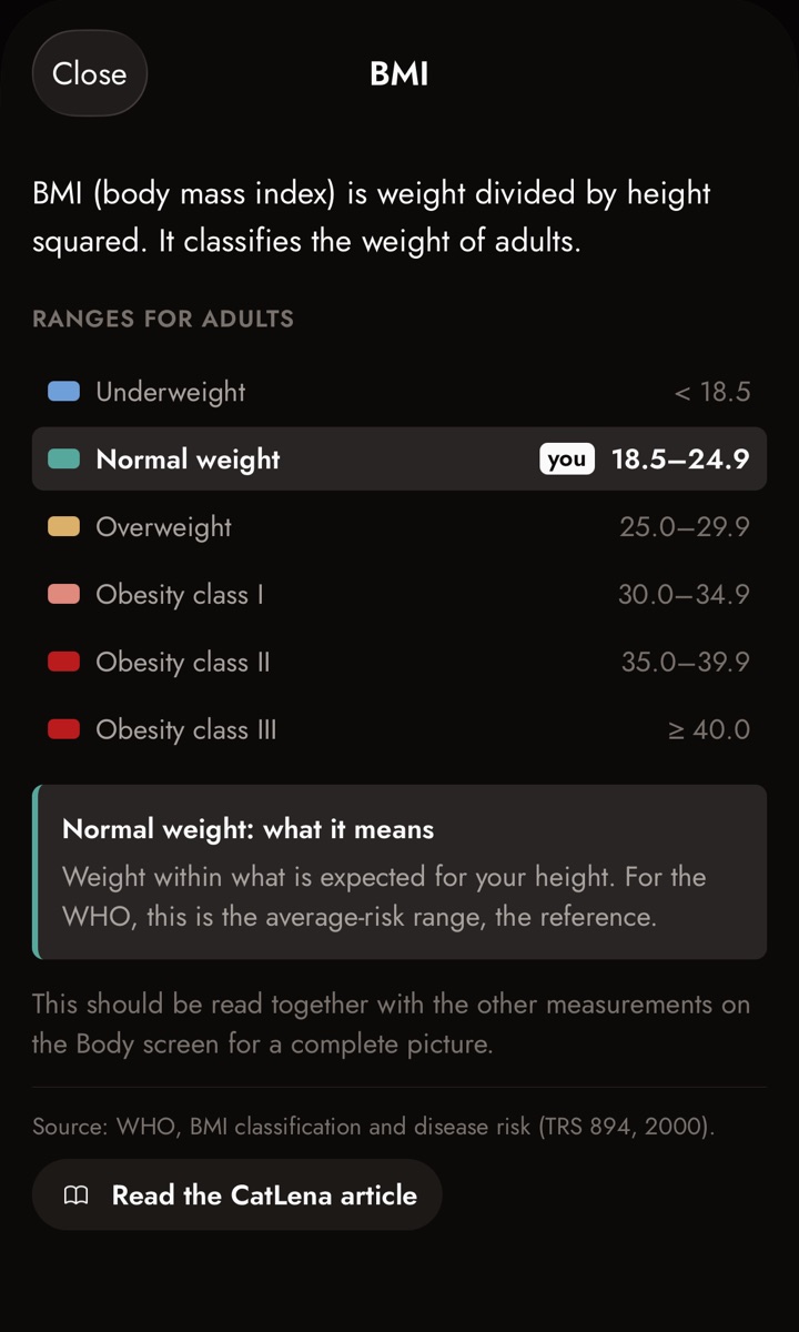 BMI help screen in the app, with the WHO ranges and the "you" marker on Normal weight
