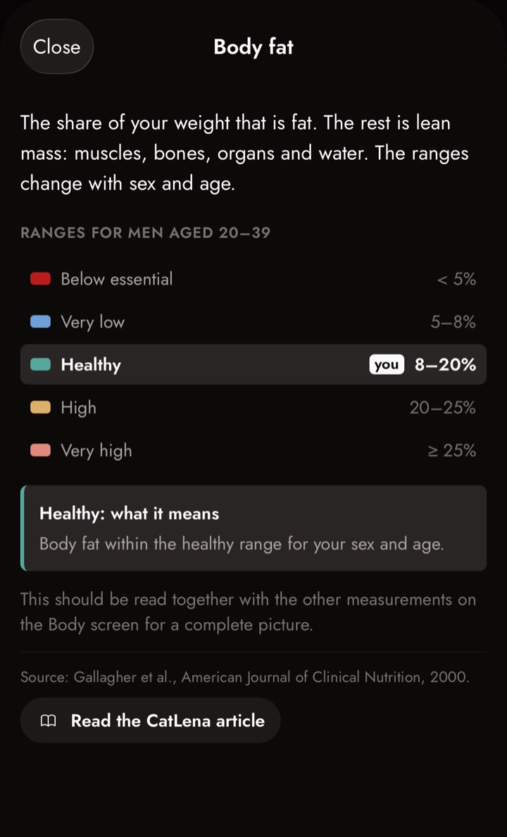 Body fat help screen in the app, ranges for men aged 20 to 39 with the "you" marker on Healthy