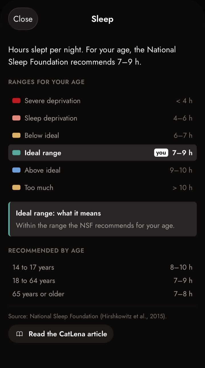 Sleep help screen in the app, with the ranges and your position in the Ideal range