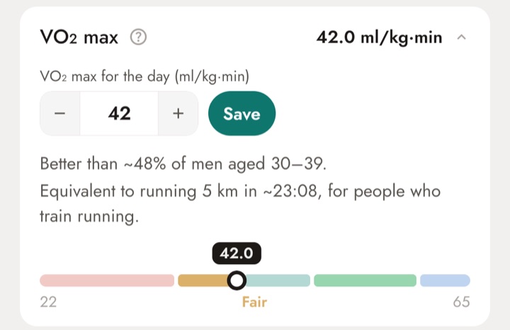 Body screen in the app, VO₂ max block, with 42 ml/kg·min in the Fair range and the equivalent 5 km time