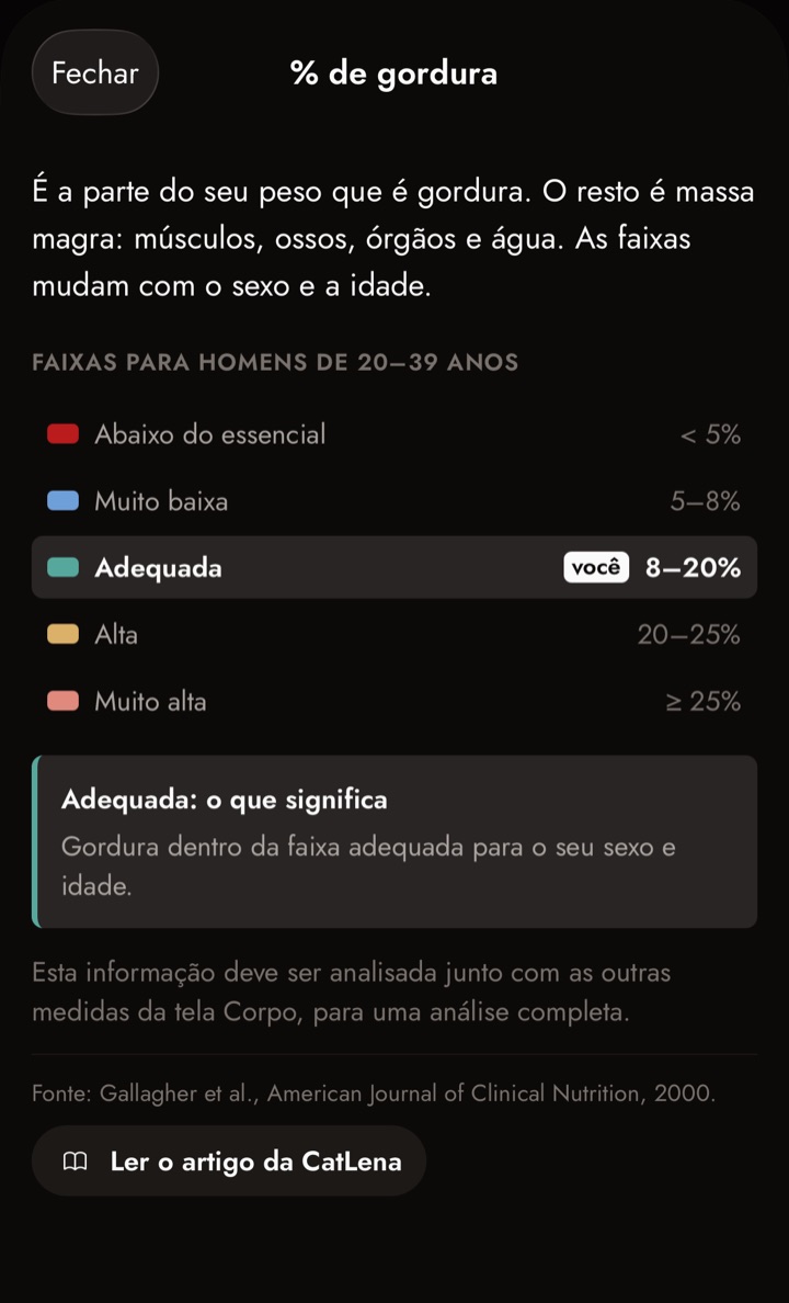 Tela de ajuda da % de gordura no app, faixas para homens de 20 a 39 anos com o marcador "você" em Adequada