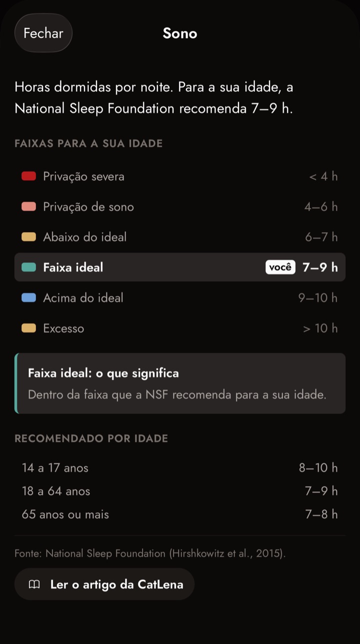 Tela de ajuda do Sono no app, com as faixas e o marcador "você" na Faixa ideal