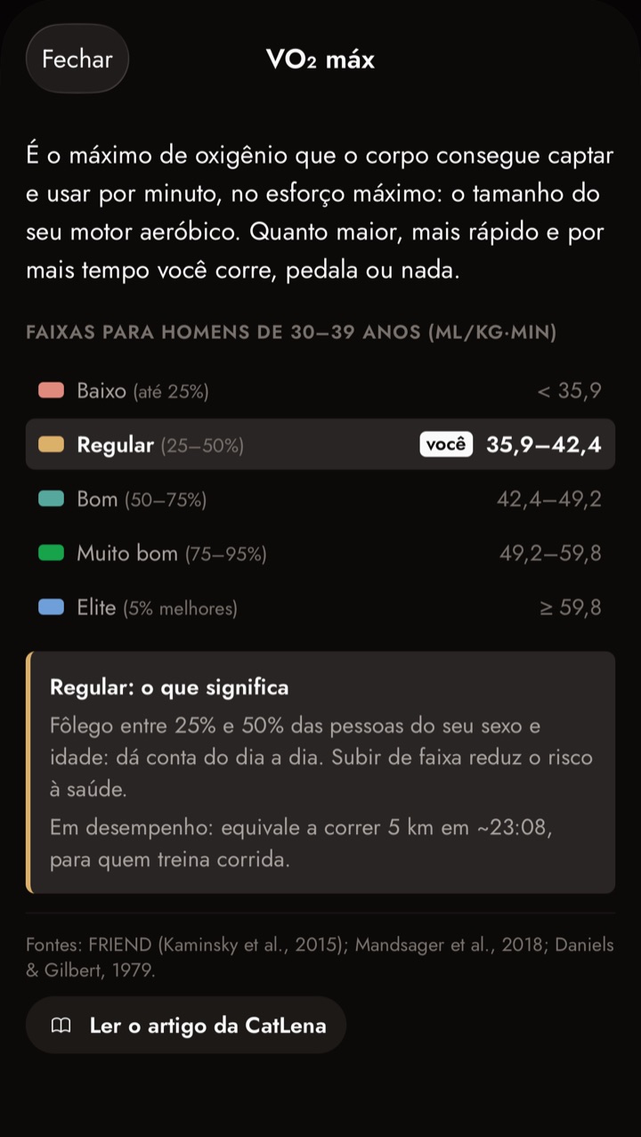 Tela de ajuda do VO₂ máx no app, faixas para homens de 30 a 39 anos com o marcador "você" em Regular