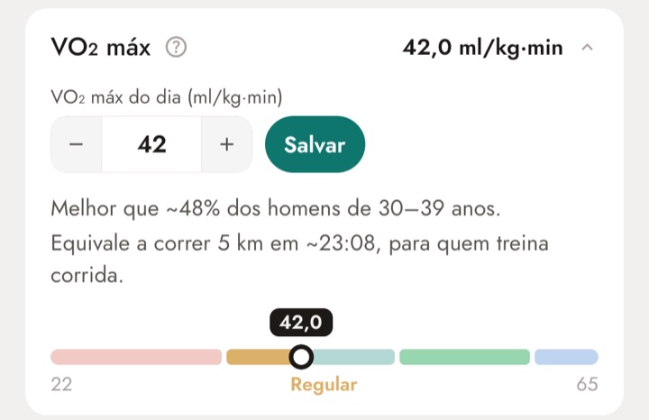 Tela Corpo do app, bloco VO₂ máx, com 42 ml/kg·min na faixa Regular e o tempo de 5 km equivalente
